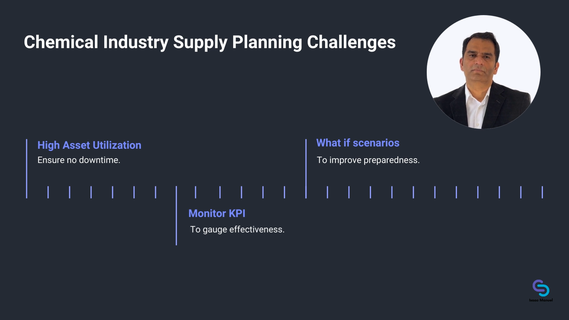 Supply Chain Planning in the Chemical Industry