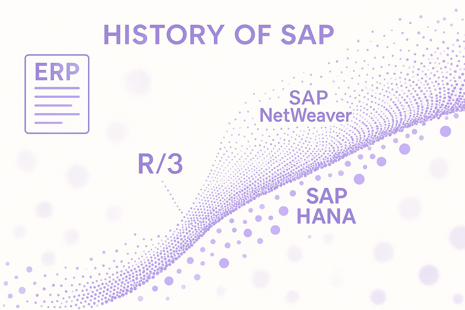 Evolution Of Sap Logo SAP's Evolution: How The World's First